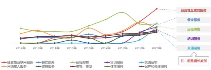 從廣告業(yè)務(wù)視角解讀 百分點(diǎn)科技與數(shù)據(jù)猿聯(lián)合發(fā)布《2021年央視3·15晚會(huì)事件預(yù)測(cè)分析》